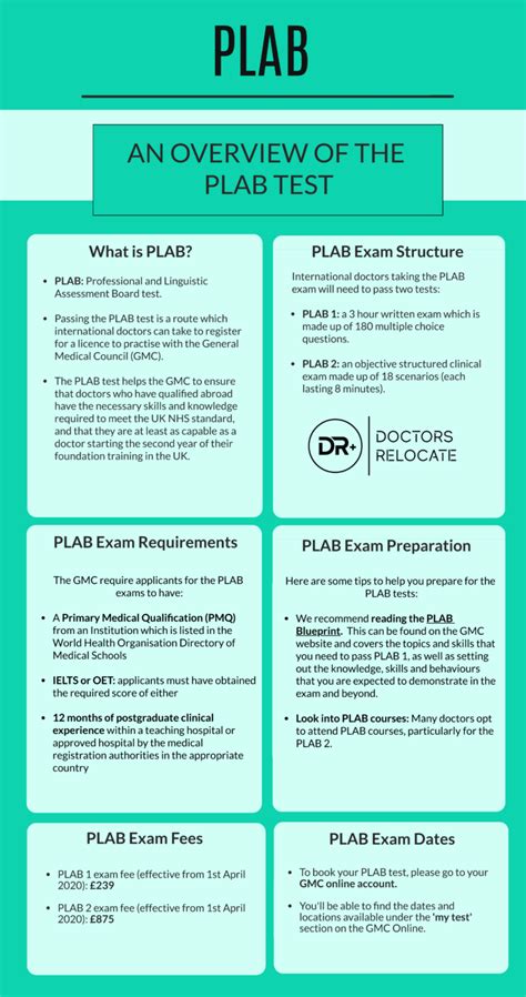 is plab test hard|A guide to the PLAB test .